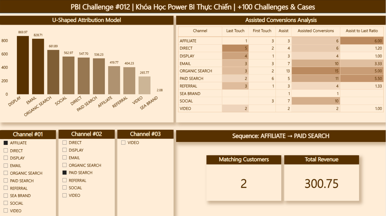 U-Shaped Attribution & Journey Sequence Finder