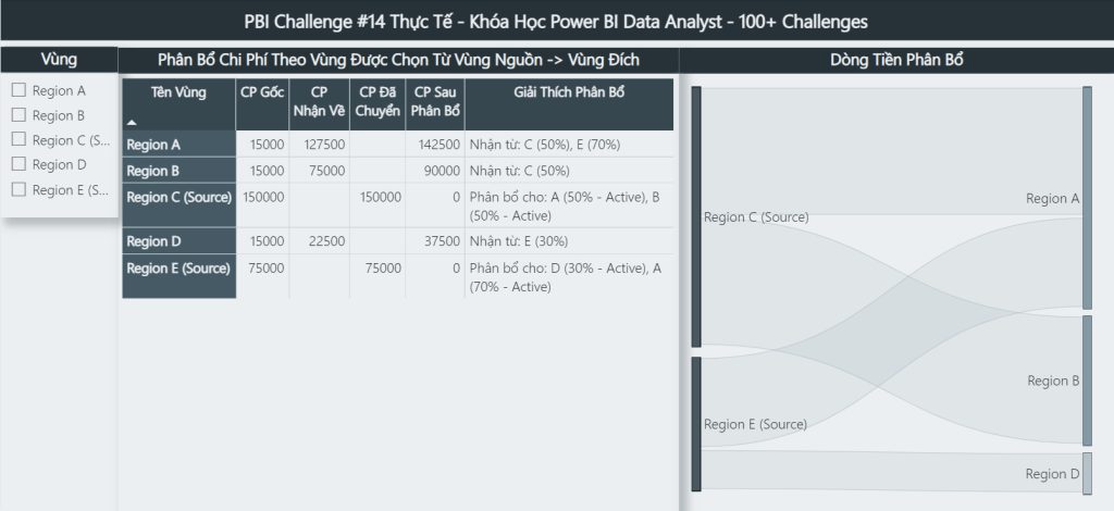 pbi challenge #14 thuc te - dynamic cost allocation