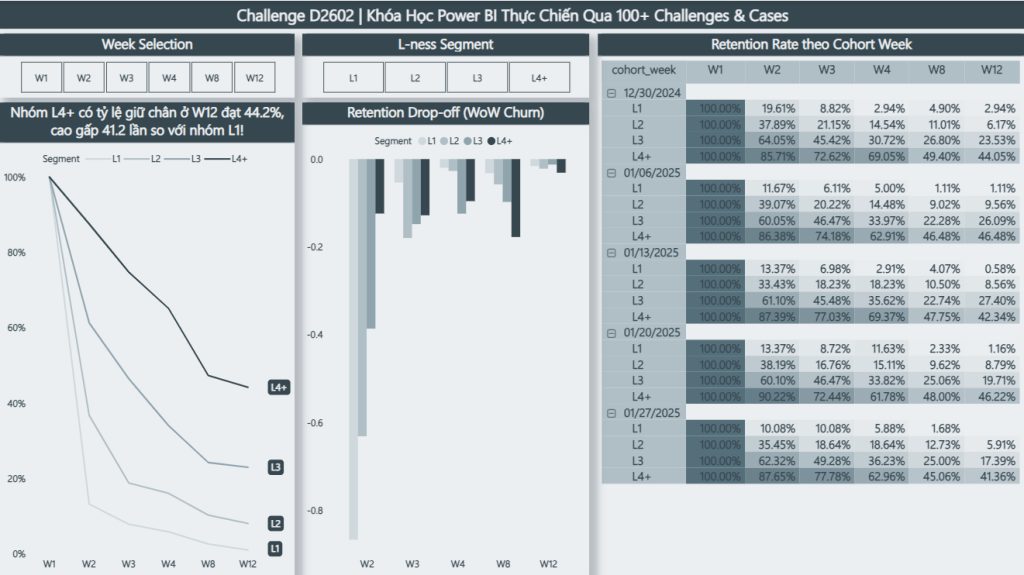 challenge pbi d2602