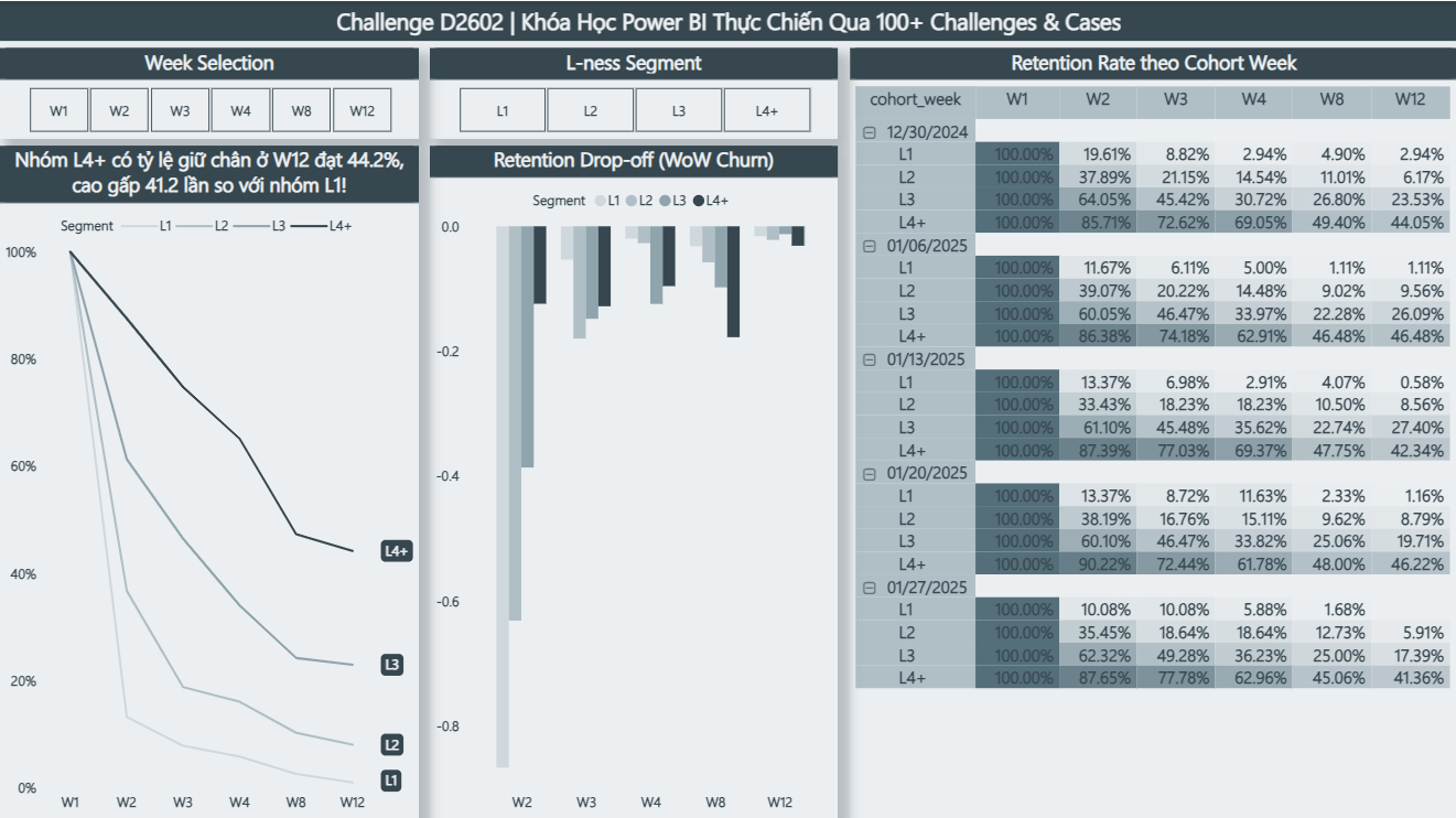 challenge pbi d2602
