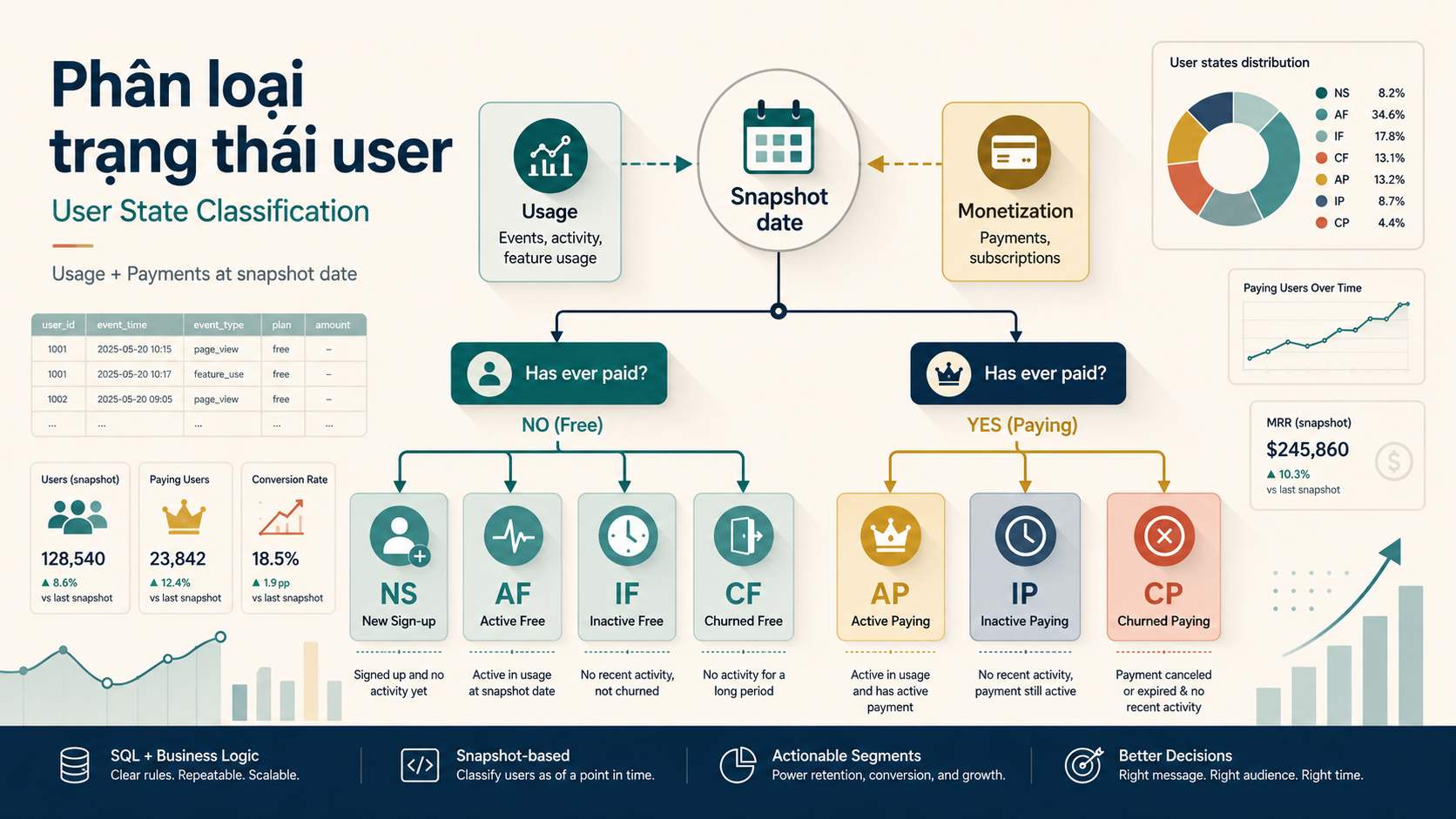 user_state_classification